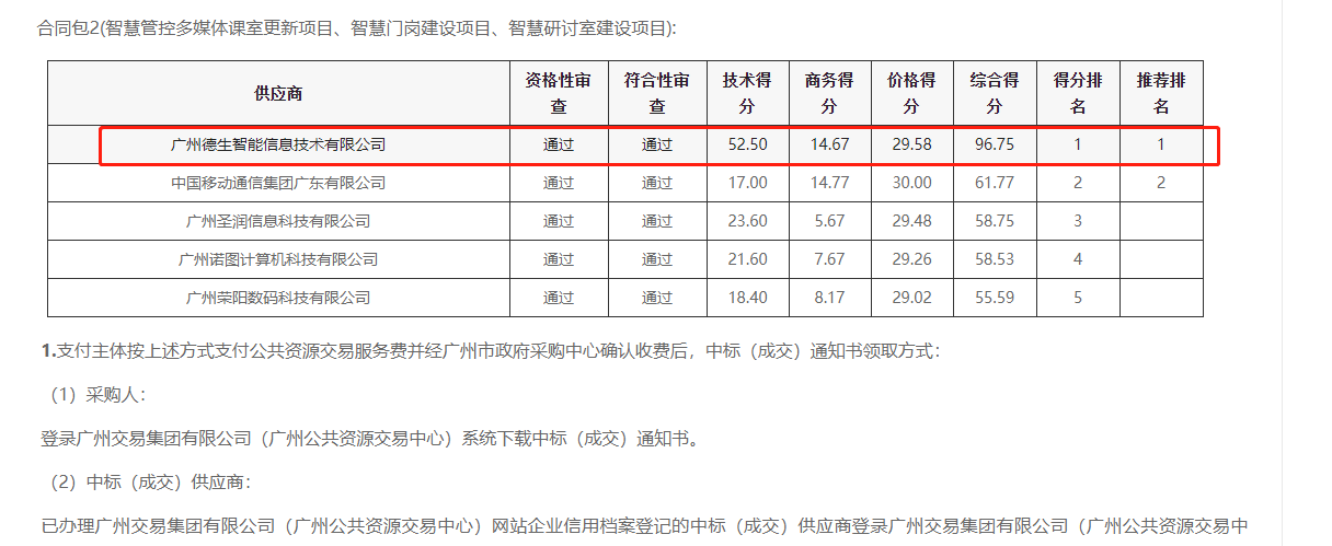 美高梅美高喜提大标！ 智慧校园一卡通，助力广州市技师学院校园信息化建设